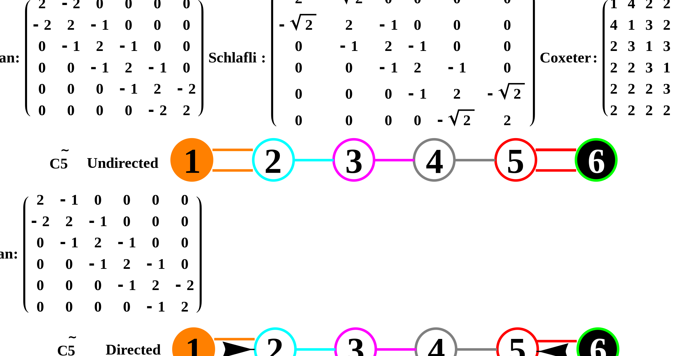 Matrices Gen Ricas En Mathematica La Gu A Pr Ctica Definitiva